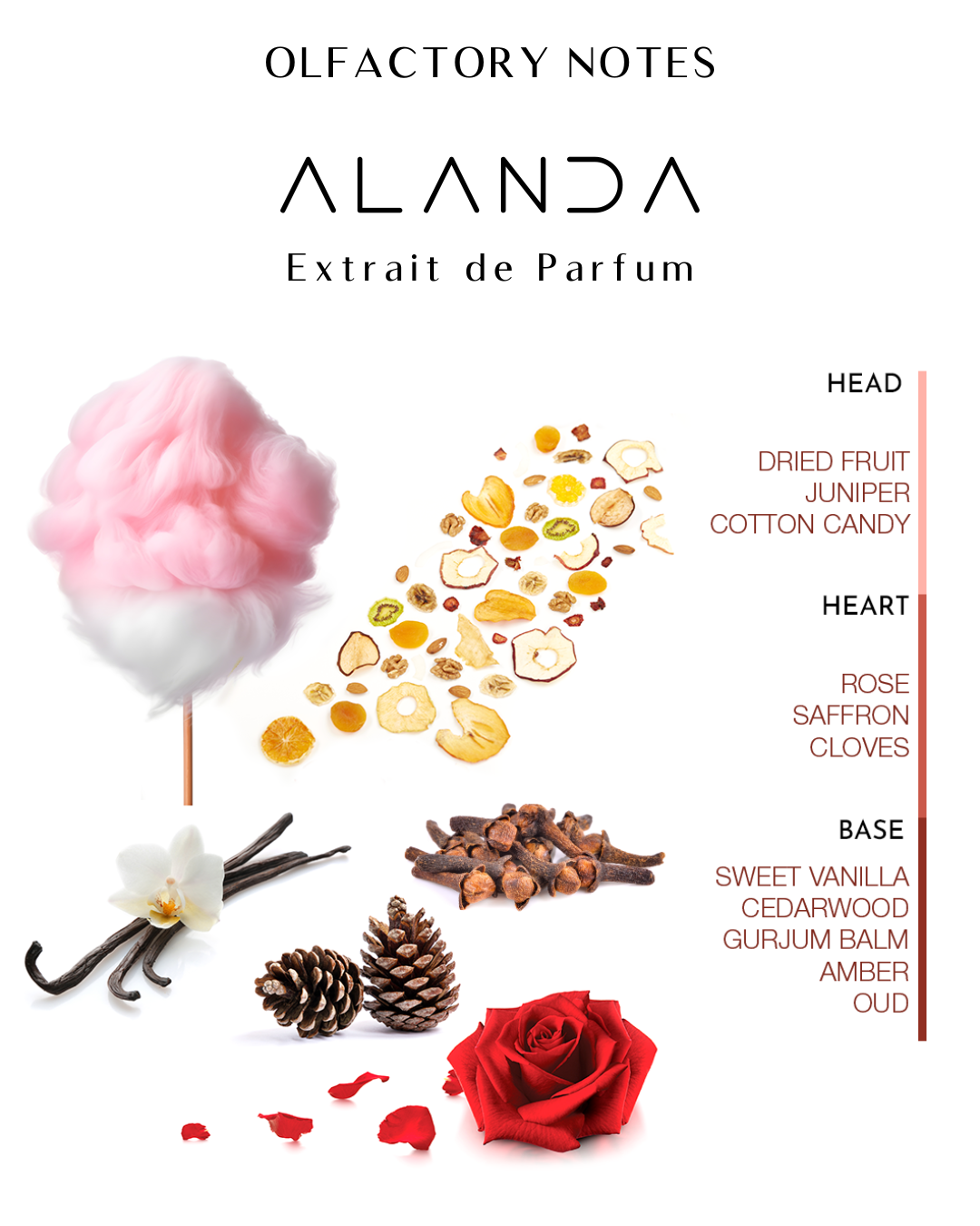 Alanda