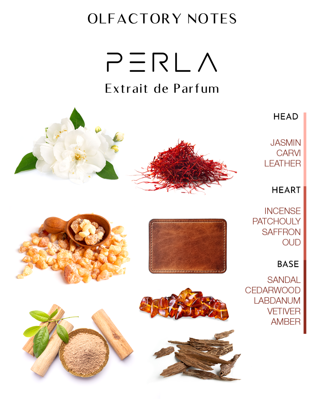 Perla